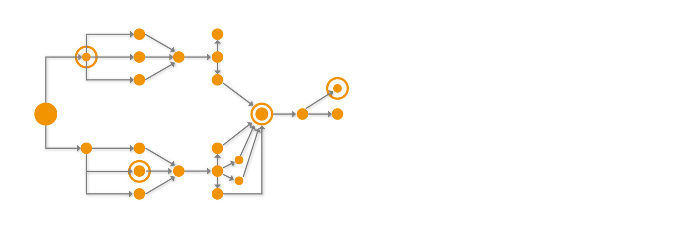 Leitlinien Qualitätsindikatoren